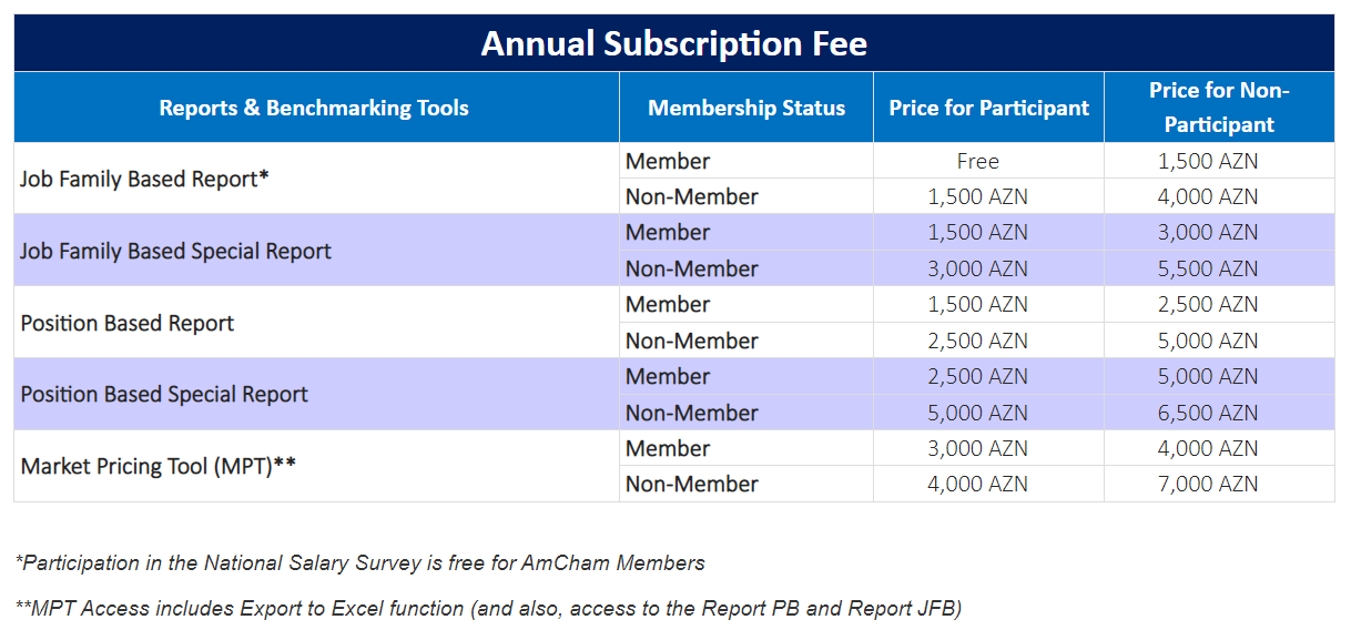 Pricing